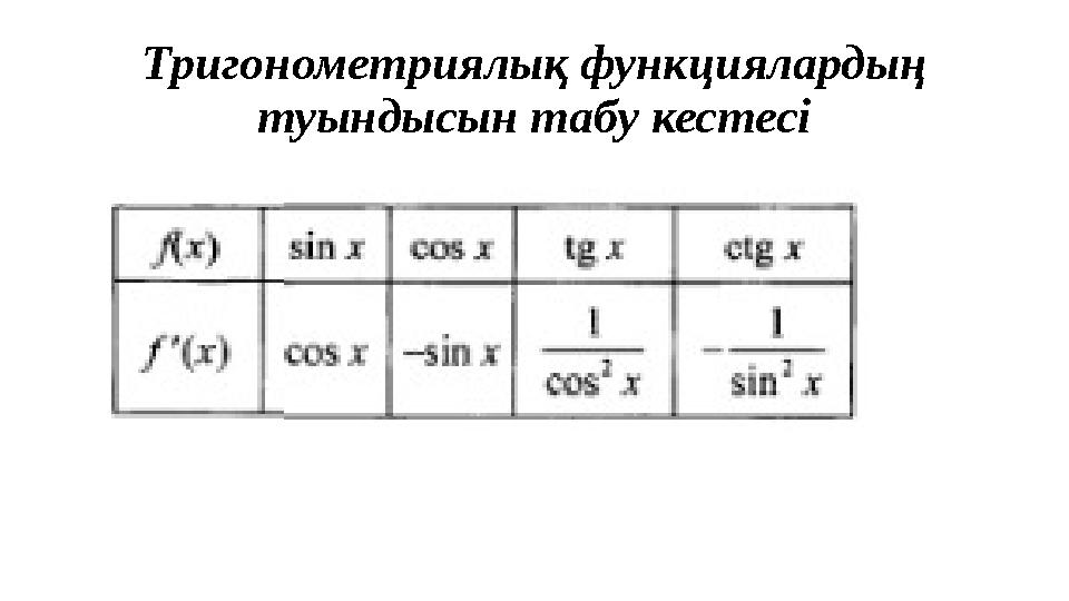 Тригонометриялық функциялардың туындысын табу кестесі