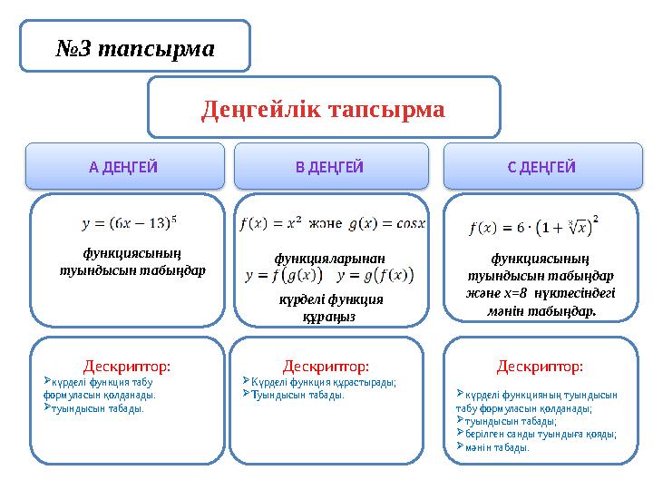 №3 тапсырма Деңгейлік тапсырма А ДЕҢГЕЙ В ДЕҢГЕЙ С ДЕҢГЕЙ Дескриптор: күрделі функция табу формуласын қолданады. туынды