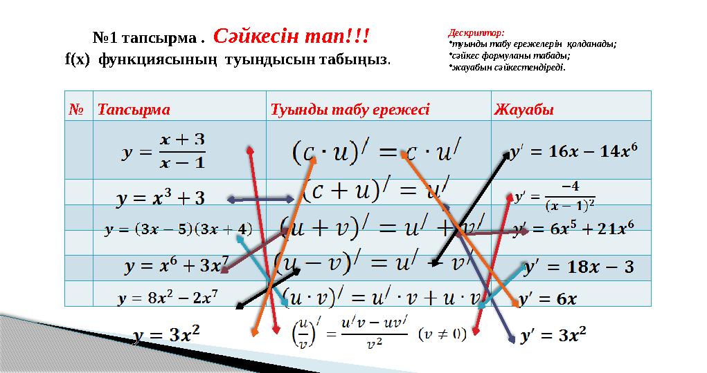 №1 тапсырма . Cәйкесін тап!!! f(x) функциясының туындысын табыңыз. №Тапсырма Туынды табу ережесі Жауабы Д