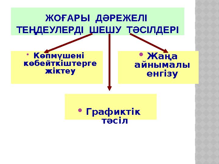 ЖОҒАРЫ ДӘРЕЖЕЛІ ТЕҢДЕУЛЕРДІ ШЕШУ ТӘСІЛДЕРІ Көпмүшені көбейткіштерге жіктеу Жаңа айнымалы енгізу Графиктік тәсіл