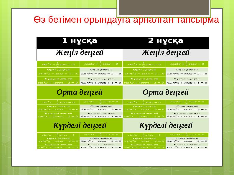 Өз бетімен орындауға арналған тапсырма 1 нұсқа 2 нұсқа Жеңіл деңгей Жеңіл деңгей Орт