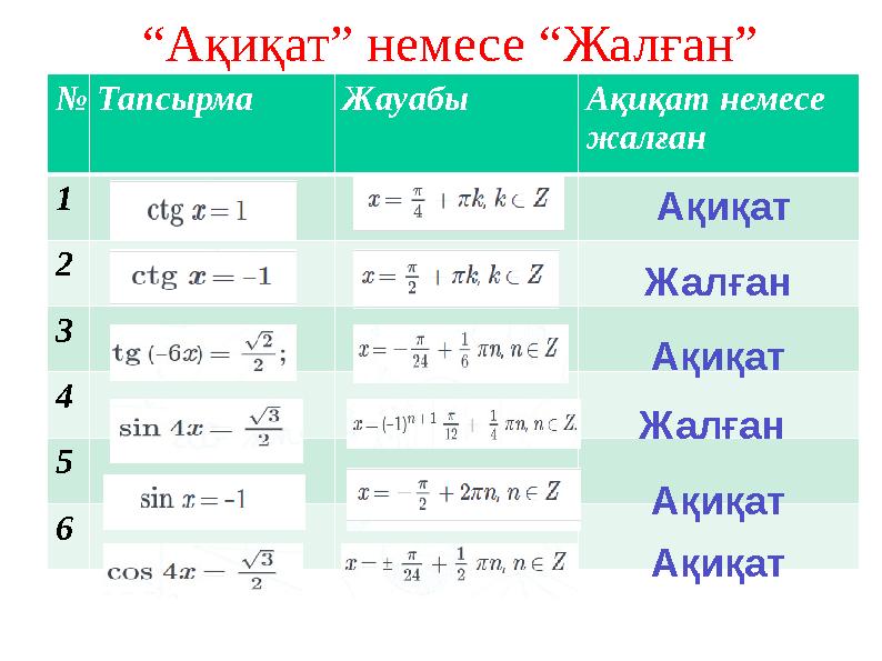 “Ақиқат” немесе “Жалған” №Тапсырма Жауабы Ақиқат немесе жалған 1 2 3 4 5 6 Ақиқат Ақиқат Жалған Жалған Ақиқат Ақиқат