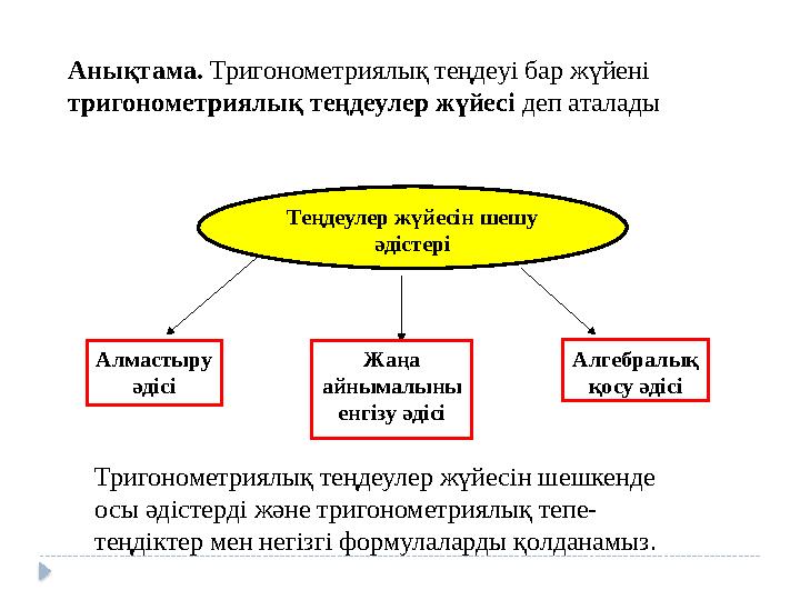 Анықтама. Тригонометриялық теңдеуі бар жүйені тригонометриялық теңдеулер жүйесі деп аталады Теңдеулер жүйесін шешу әдістері А