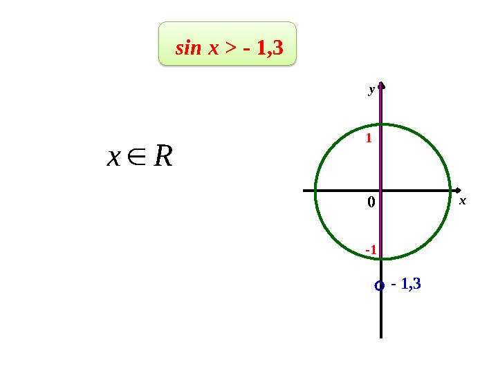 sin x > - 1,3 x y -1 1 - 1,3 Rx ○ 0