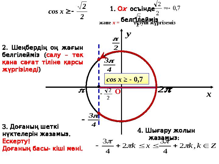 x y 2   2 2 2 xcos 2 2  4 3 4 3  7,0 2 2  2. Шеңбердің оң жағын ( белгілейміз – салу тек қана сағат тіліне