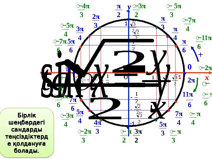 x y 0 2 1 2 1 2 1  2 1  2 2  2 2  2 2 2 2 2 3 2 3 2 3  2 3  1-1 1 -1 yxsin x y tg x y tg 2 2 — π 6 — π 4 — π 3 — π 2