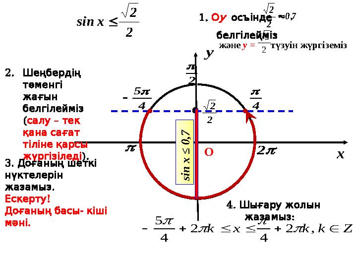 x y 2   2 2 2 xsin 2 24 5  4  1. О у осъінде белгілейміз 7,0 2 2  2. Шеңбердің төменгі жағын