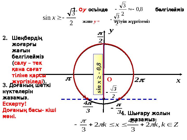 x y 2   2 2 3 sinx 2 3  3 4 3   8,0 2 3  Zkkxk  ,2 3 4 2 3     2 3  О s i n x ≥ - 0 ,8 1. Оу