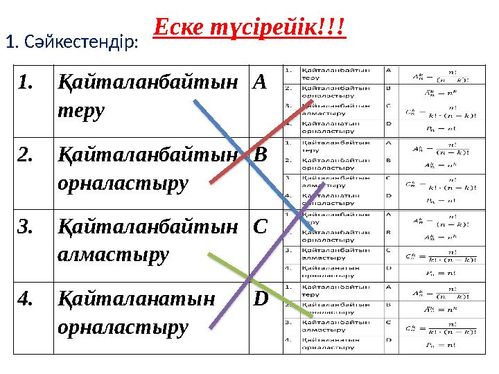 Еске түсірейік!!! 1. Сәйкестендір: 1.Қайталанбайтын теру А 2.Қайталанбайтын орналастыру В 3.Қайталанбайтын алмастыру С 4.Қай