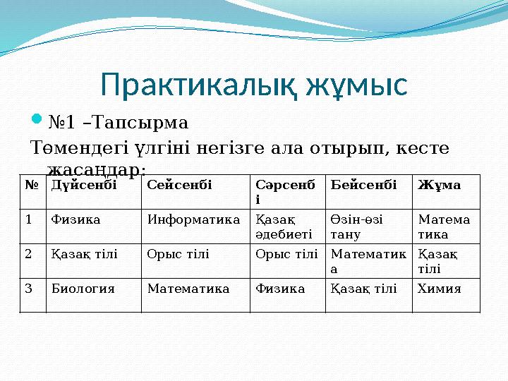 Практикалық жұмыс №1 –Тапсырма Төмендегі үлгіні негізге ала отырып, кесте жасаңдар: №Дүйсенбі Сейсенбі Сәрсенб і Бейсенбі Жұма