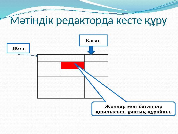 Мәтіндік редакторда кесте құру Жолдар мен бағандар қиылысып, ұяшық құрайды. Жол Баған