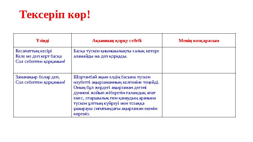 Тексеріп көр! Үзінді Ақынның қорқу себебі Менің көзқарасым Кесапаттың кесірі Келе ме деп керт басқа Сол себептен қорқамын! Басқа