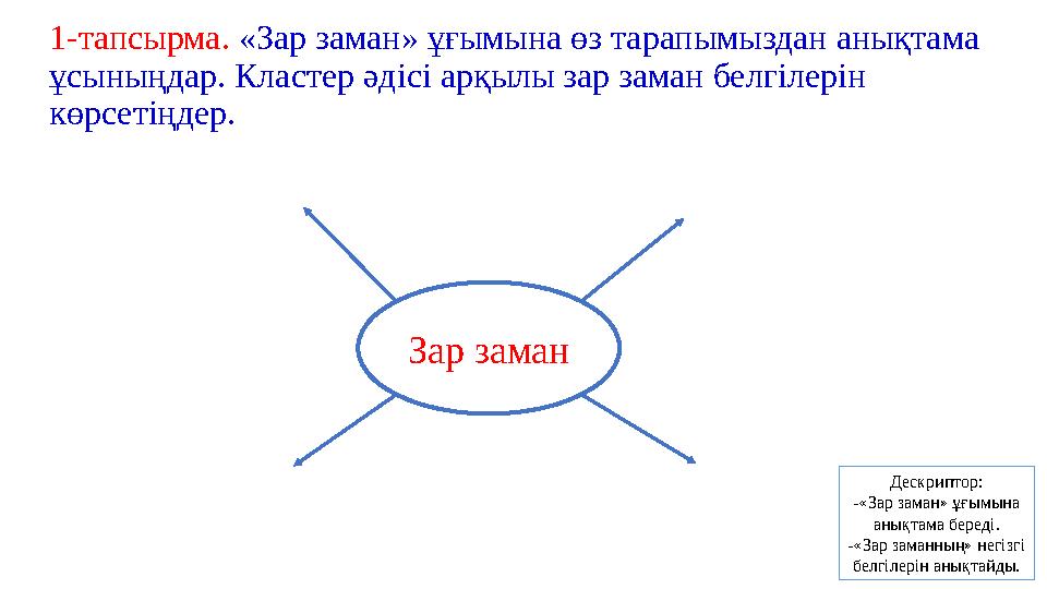 1-тапсырма. «Зар заман» ұғымына өз тарапымыздан анықтама ұсыныңдар. Кластер әдісі арқылы зар заман белгілерін көрсетіңдер. За