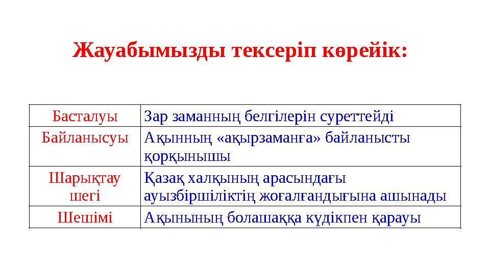 Жауабымызды тексеріп көрейік: БасталуыЗар заманның белгілерін суреттейді БайланысуыАқынның «ақырзаманға» байланысты қорқынышы Ш