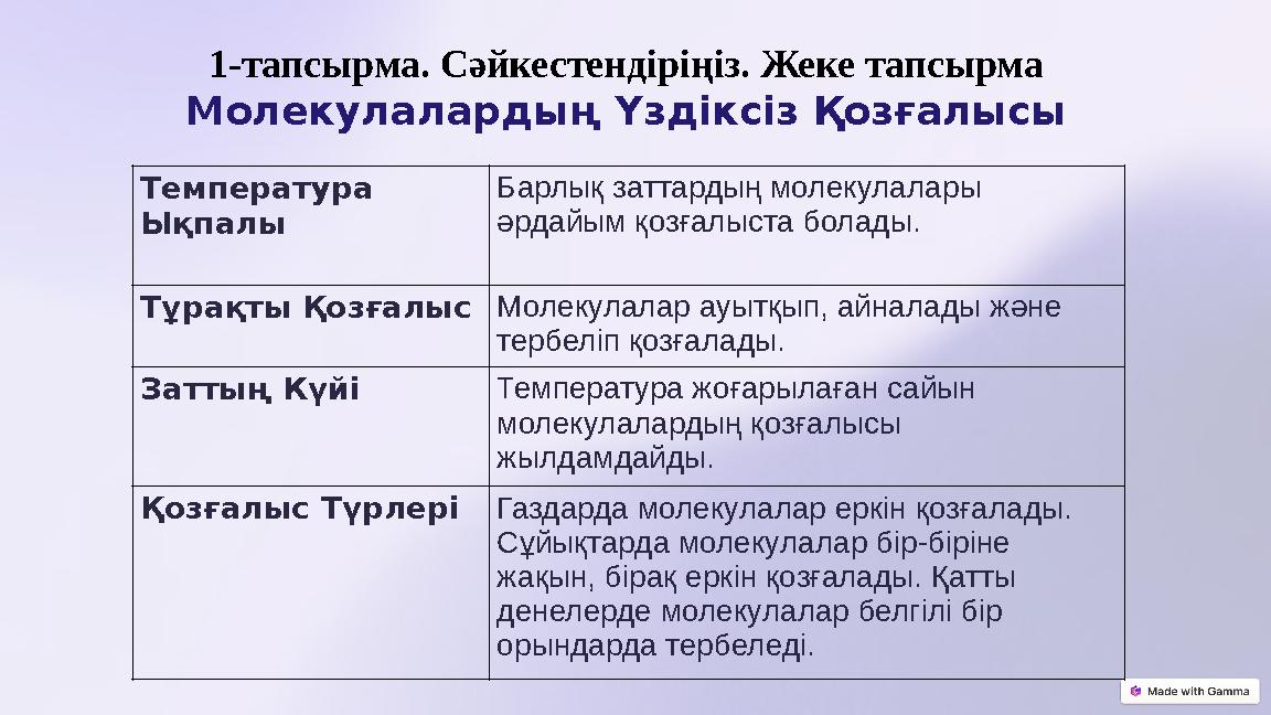 1-тапсырма. Сәйкестендіріңіз. Жеке тапсырма Молекулалардың Үздіксіз Қозғалысы Температура Ықпалы Барлық заттардың молекулал