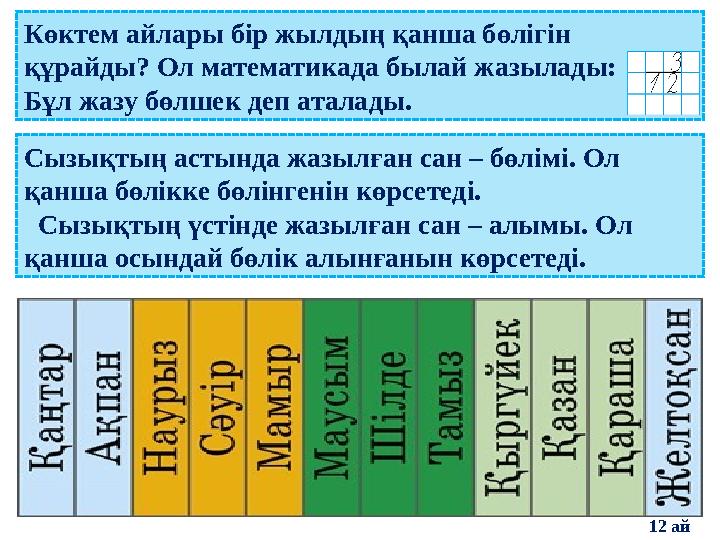 Көктем айлары бір жылдың қанша бөлігін құрайды? Ол математикада былай жазылады: Бұл жазу бөлшек деп аталады. Сызықтың астын