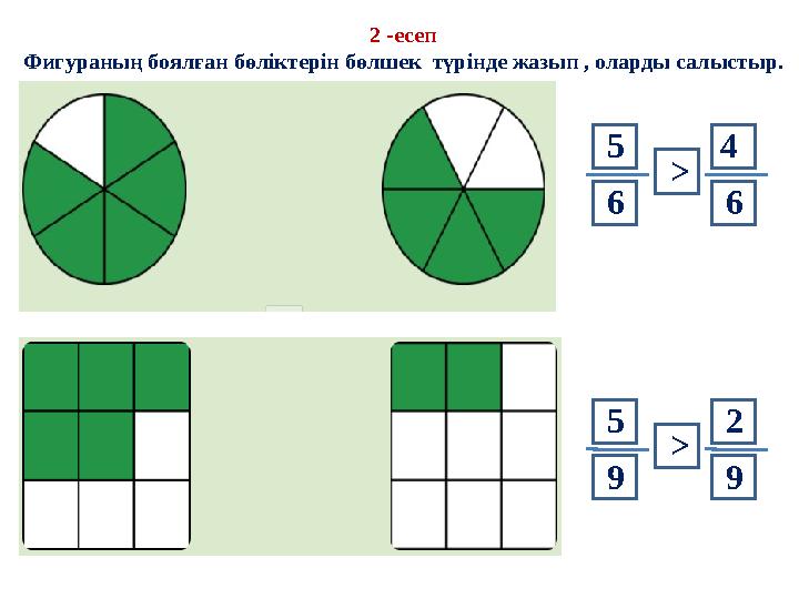 2 -есеп Фигураның боялған бөліктерін бөлшек түрінде жазып , оларды салыстыр. 6 5 6 4 > 9 5 9 2 >