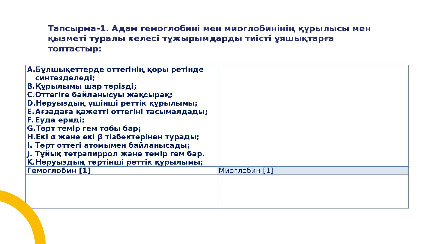 Тапсырма-1. Адам гемоглобині мен миоглобинінің құрылысы мен қызметі туралы келесі тұжырымдарды тиісті ұяшықтарға топтастыр: A.