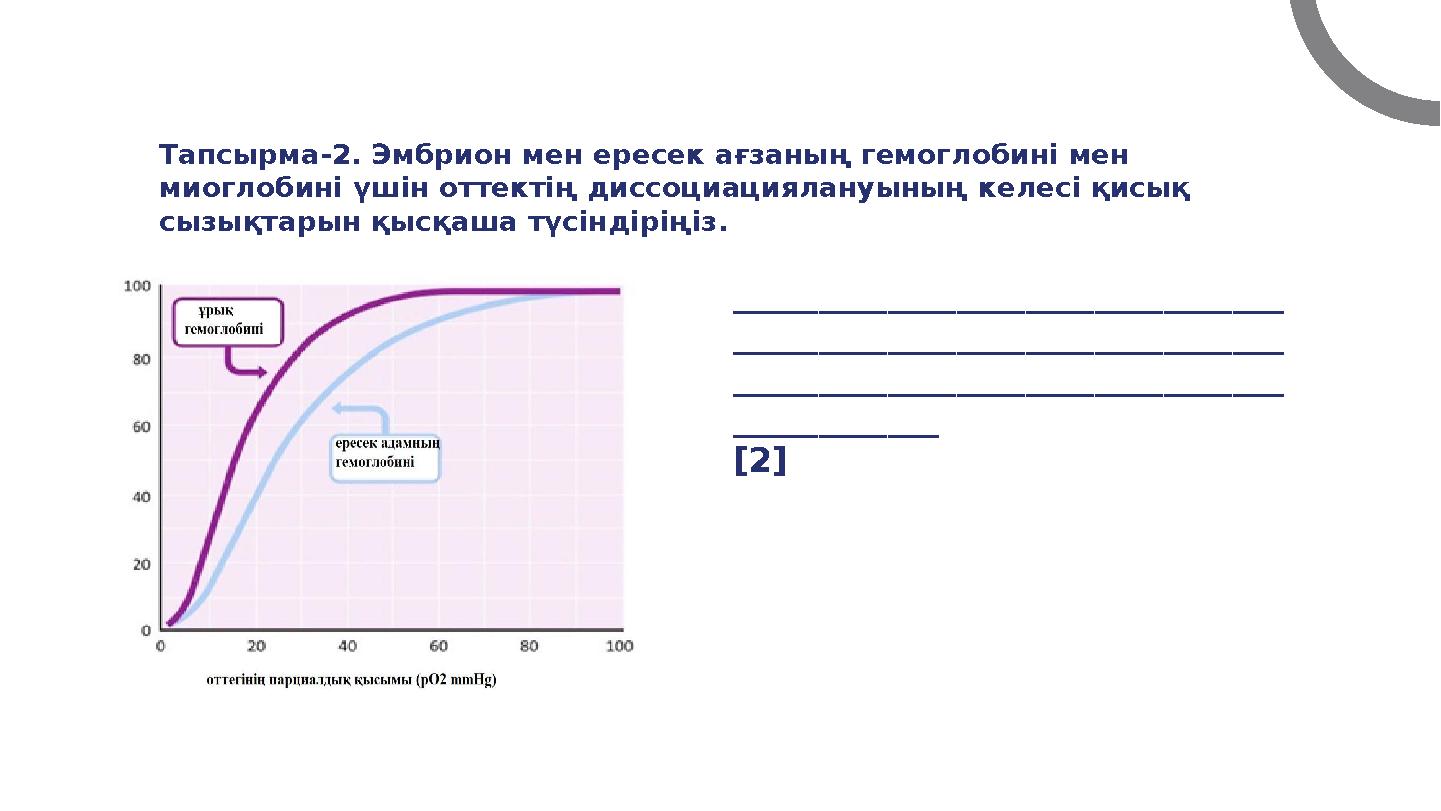 Тапсырма-2. Эмбрион мен ересек ағзаның гемоглобині мен миоглобині үшін оттектің диссоциациялануының келесі қисық сызықтарын қы