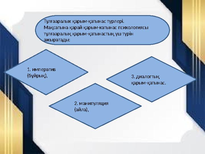 Тұлғааралык қарым-қатынас түрлері. Мақсатына қарай қарым-катынас психологиясы тұлғааралық қарым-қатынастың үш түрін ажыратады: