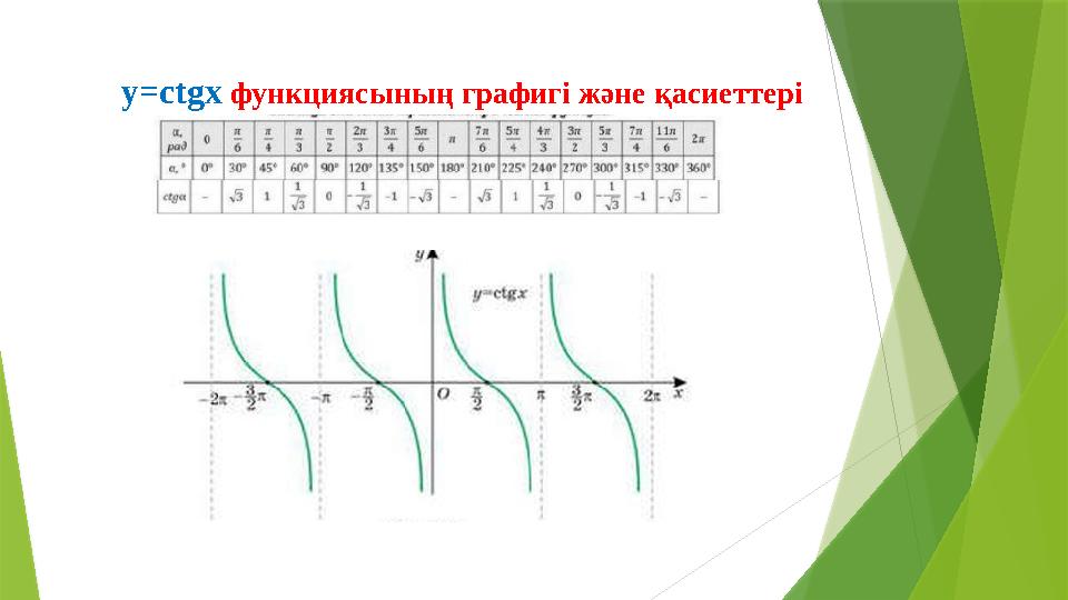 y=ctgx функциясының графигі және қасиеттері