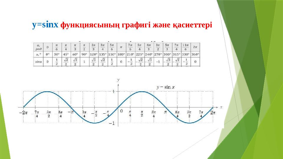 y=sinx функциясының графигі және қасиеттері