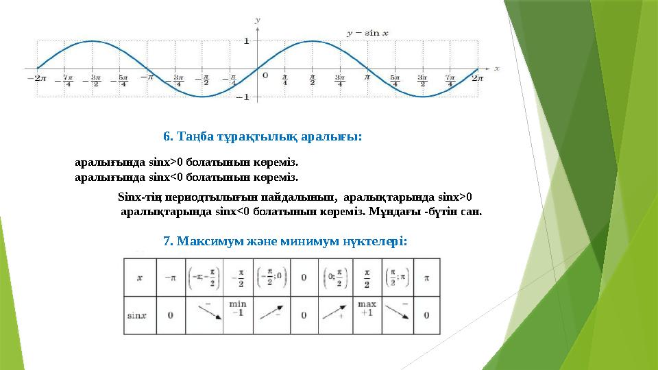 6. Таңба тұрақтылық аралығы: аралығында sinx>0 болатынын көреміз. аралығында sinx<0 болатынын көреміз.