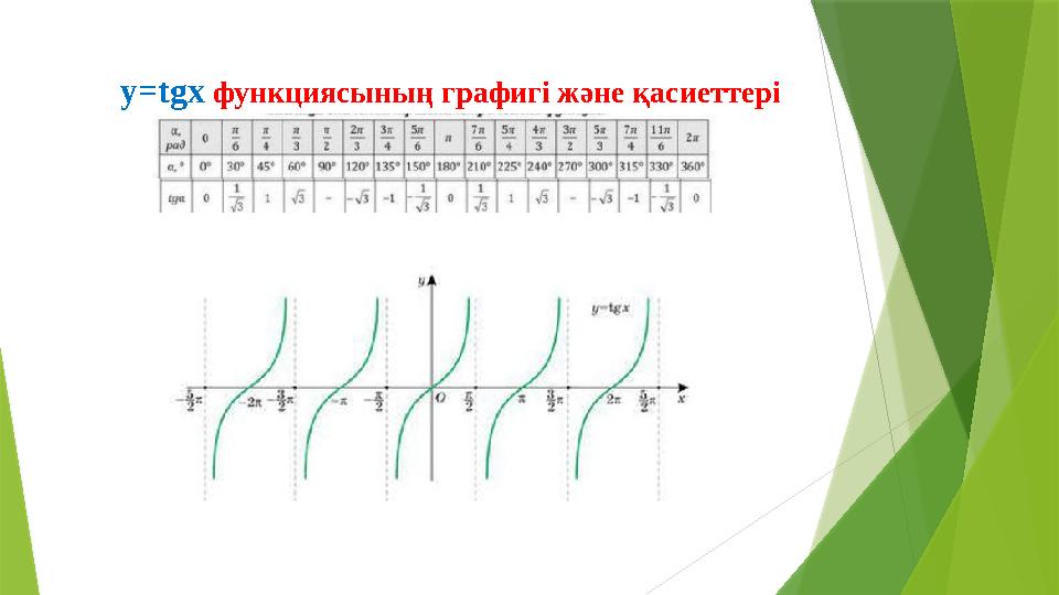 y=tgx функциясының графигі және қасиеттері