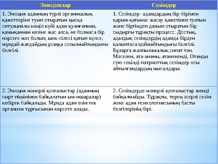 Эмоциялар Сезімдер 1. Эмоция адамның түрлі органикалық қажеттеріне туып отыратын қысқа ситуациялы көңіл күйі адам қуанғаннан,