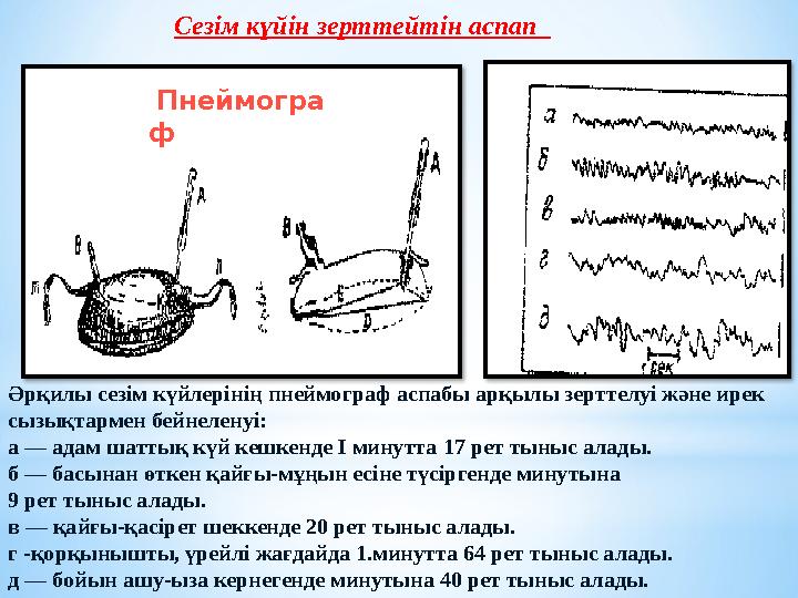 Пнеймогра ф Әрқилы сезім күйлерінің пнеймограф аспабы арқылы зерттелуі және ирек сызықтармен бейнеленуі: а — адам шаттық күй