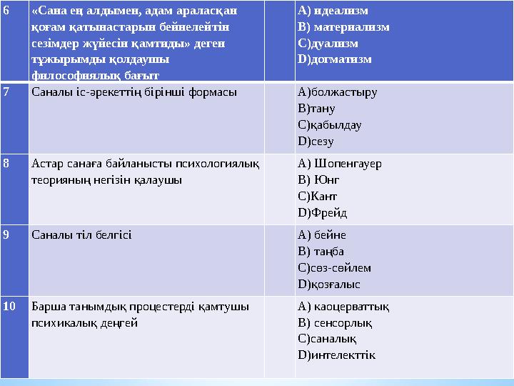 6«Сана ең алдымен, адам араласқан қоғам қатынастарын бейнелейтін сезімдер жүйесін қамтиды» деген тұжырымды қолдаушы философи