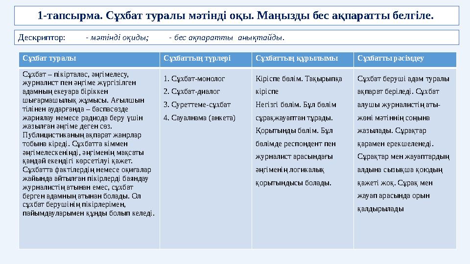 1-тапсырма. Сұхбат туралы мәтінді оқы. Маңызды бес ақпаратты белгіле. Дескриптор: - мәтінді оқиды; - бес ақпар