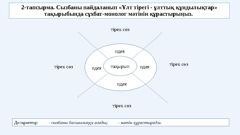 2-тапсырма. Сызбаны пайдаланып «Ұлт тірегі - ұлттық құндылықтар» тақырыбында сұхбат-монолог мәтінін құрастырыңыз. тақырып иде