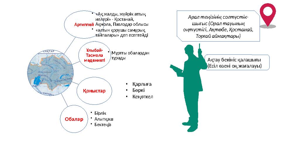 Аргиппей •«Ақ жалды, жүйрік аттың иелері» - Қостанай, Ақмола, Павлодар облысы •«алтын қорушы самұрық тайпалары» деп есептейді