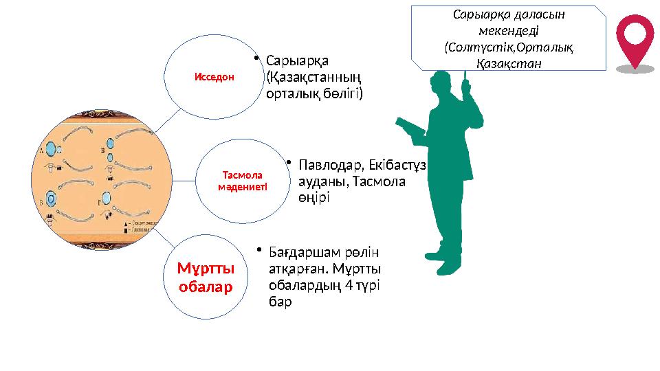 Сарыарқа даласын мекендеді (Солтүстік,Орталық Қазақстан Исседон •Сарыарқа (Қазақстанның орталық бөлігі) Тасмола мәдениеті