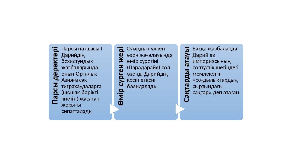 П а р с ы д е р е к т е р і Парсы патшасы І Дарийдің бехистундық жазбаларында оның Орталық Азияға сақ- тиграхаудаларға (ш