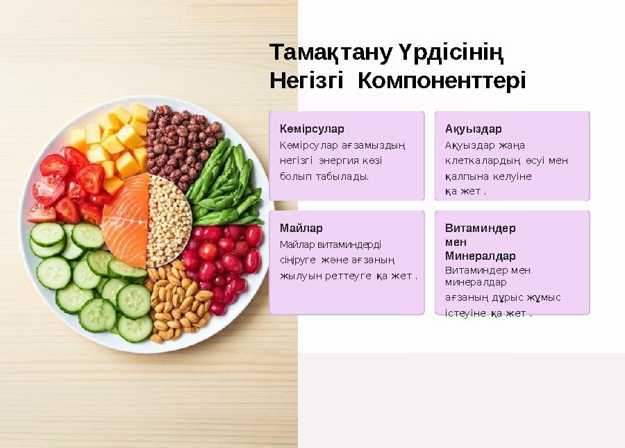 Тамақтану Үрдісінің Негізгі Компоненттері Майлар Майлар витаминдерді сіңіруге және ағзаның жылуын реттеуге қа жет . Көмір