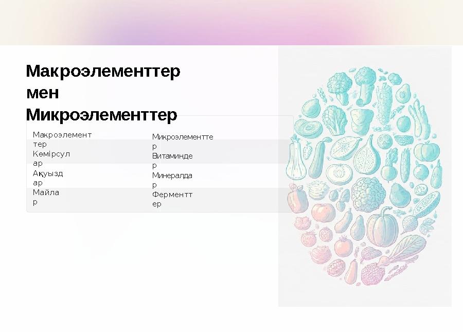 Макроэлементтер мен Микроэлементтер Макроэлемент тер Көмірсул ар Ақуызд ар Майла р Микроэлементте р Витаминде р Минералда р