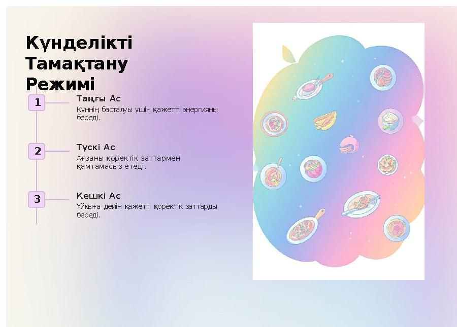 Күнделікті Тамақтану Режимі 1 2 3 Түскі Ас Ағзаны қоректік заттармен қамтамасыз етеді. Кешкі Ас Ұйқыға дейін қажетті қоректі