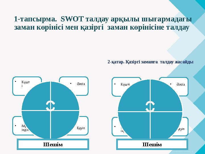 1-тапсырма. SWOT талдау арқылы шығармадағы заман көрінісі мен қазіргі заман көрінісіне талдау 2-қатар. Қазіргі заманға талд