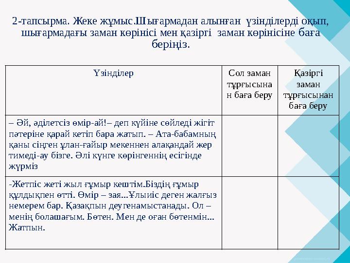 2-тапсырма. Жеке жұмыс.Шығармадан алынған үзінділерді оқып, шығармадағы заман көрінісі мен қазіргі заман көрінісіне баға бер