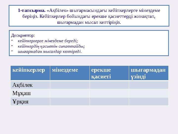 1-тапсырма. «Ақбілек» шығармасындағы кейіпкерлерге мінездеме беріңіз. Кейіпкерлер бойындағы ерекше қасиеттерді жинақтап, шыға