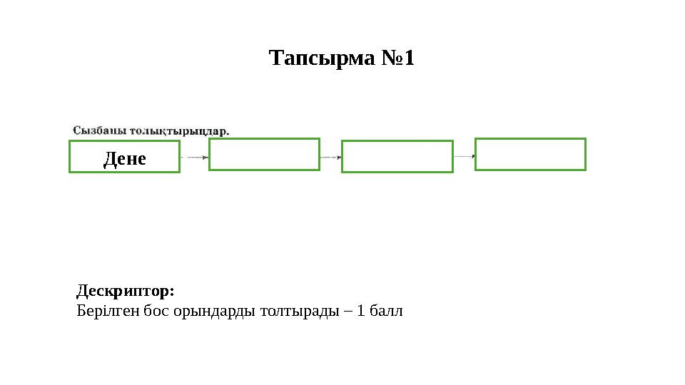 Тапсырма №1 Дене Дескриптор: Берілген бос орындарды толтырады – 1 балл