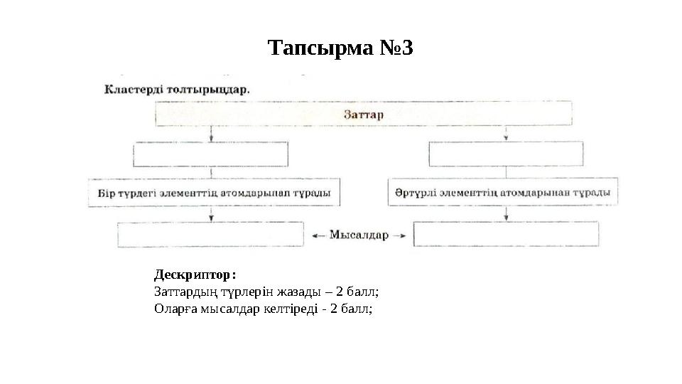 Тапсырма №3 Дескриптор: Заттардың түрлерін жазады – 2 балл; Оларға мысалдар келтіреді - 2 балл;