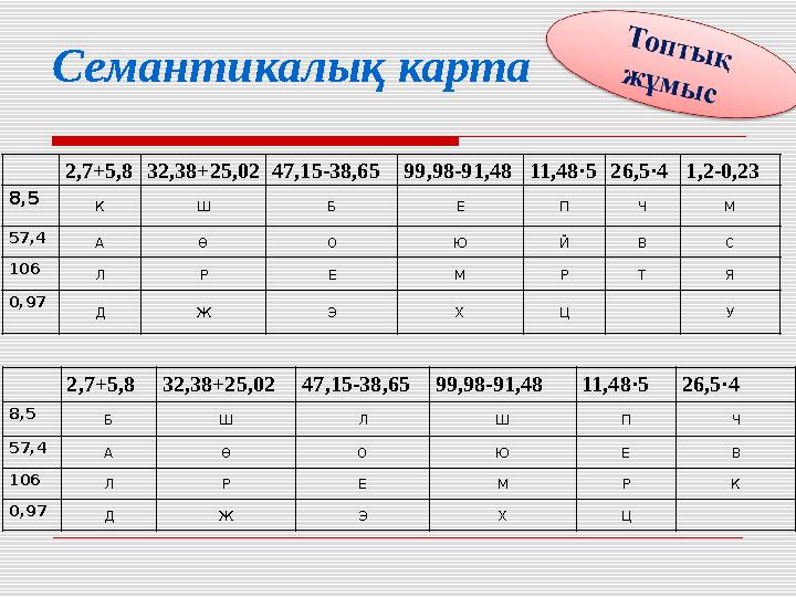 Семантикалық карта 2,7+5,832,38+25,0247,15-38,6599,98-91,4811,48·526,5·41,2-0,23 8,5 К Ш Б Е П Ч М 57,4 А Ө О Ю Й В С 106 Л Р