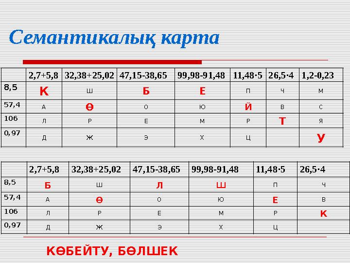 Семантикалық карта 2,7+5,832,38+25,0247,15-38,6599,98-91,4811,48·526,5·41,2-0,23 8,5 К Ш Б Е П Ч М 57,4 А Ө О Ю Й В С 106 Л Р