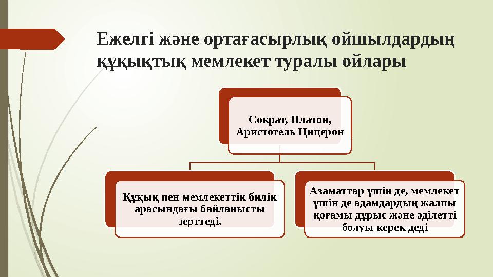 Ежелгі және ортағасырлық ойшылдардың құқықтық мемлекет туралы ойлары Сократ, Платон, Аристотель Цицерон Құқық п