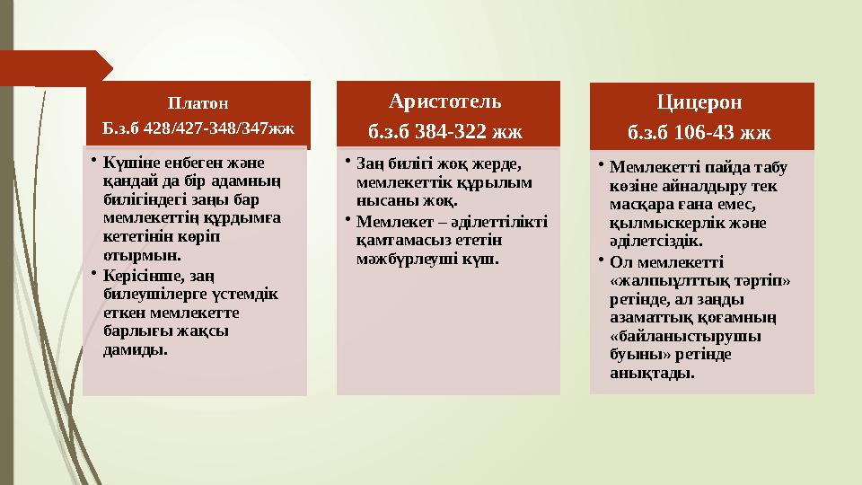 Платон Б.з.б 428/427-348/347жж •Күшіне енбеген және қандай да бір адамның билігіндегі заңы бар мемлекеттің құр