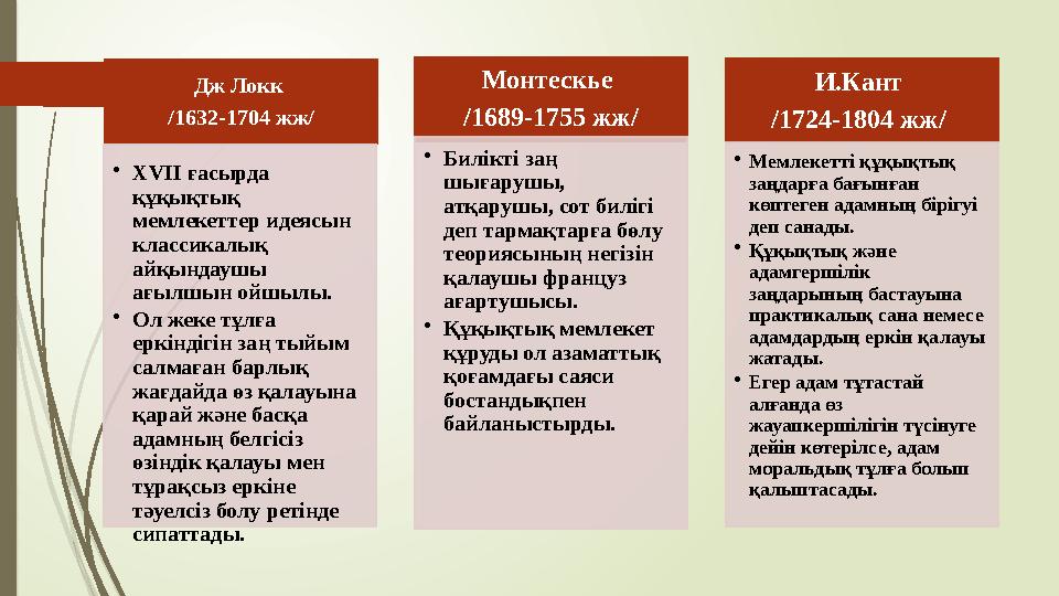 Дж Локк /1632-1704 жж/ •XVII ғасырда құқықтық мемлекеттер идеясын классикалық айқындаушы ағылшын ойшылы. •