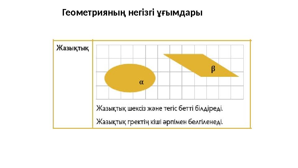 Геометрияның негізгі ұғымдары